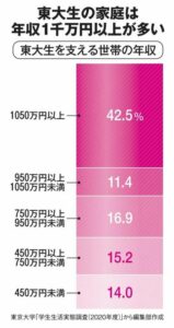 神谷明采　家族構成